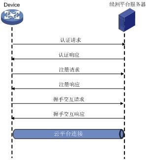 云平台配置物理服务器云服务器怎么配置云服务器配置