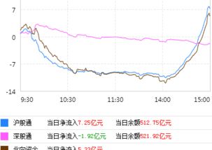 同花顺国债逆回购