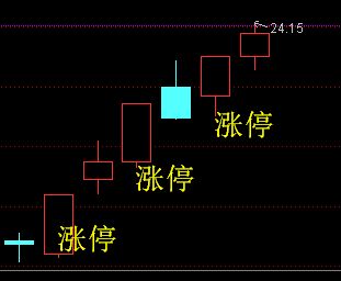 除权登记日，是什么时候