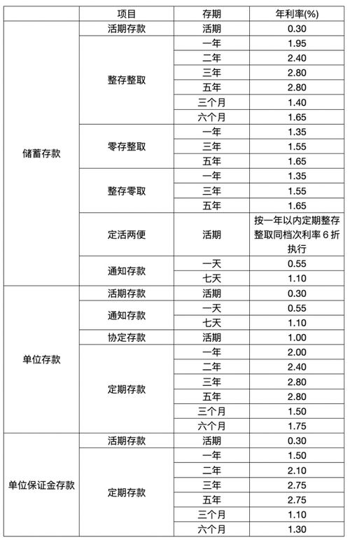 2021年哪个银行的存款利息高一点 2021年各大银行存款利息一览表 