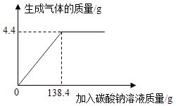 碳酸包括哪些(碳酸饮料包括哪些)