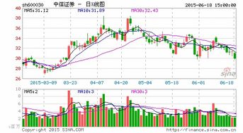 中信证券开展股票质押什么意思