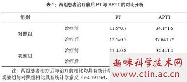 冠心病,毕业论文