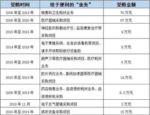 参与招标投标的进