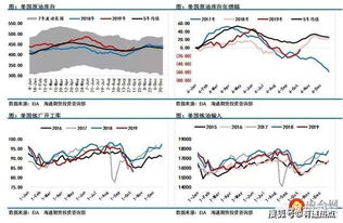 银行为什么要降息和涨息