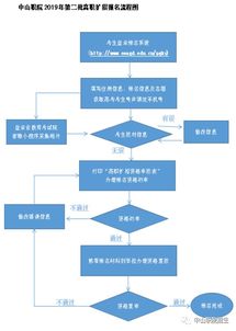 降费 我校2019年最新 高技能人才 学历提升计划招生简章