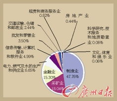 昔日牛市拉18证券企业上榜 