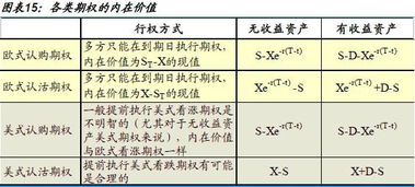 一个公司里拥有两百万股期权是多少钱？