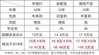 18万每年3 .5%复利，10年后多少钱