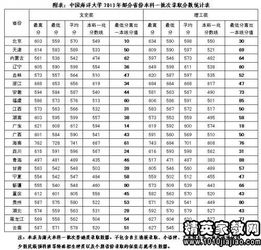 2014年四川高考录取分数线表 2013四川高考分数线