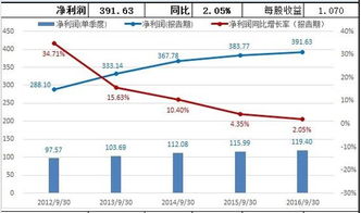 民生银行股市的涨跌