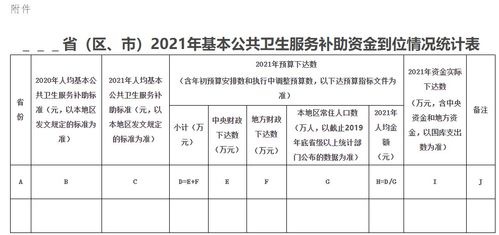 国家卫健委 关于做好2021年基本公共卫生服务项目工作的通知 