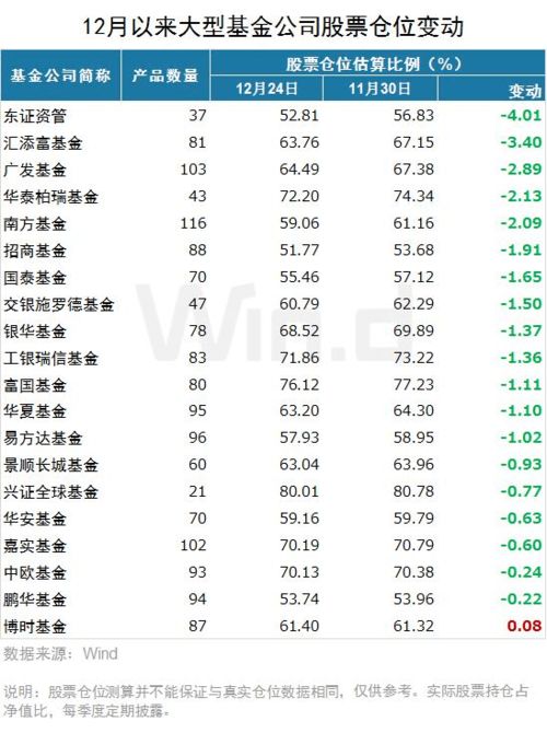 买基金仓位低和净值低是一样意思吗