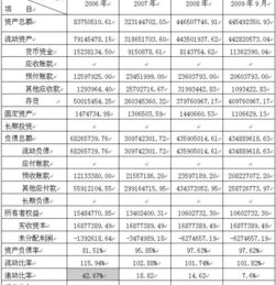 怎样算移动平均比率？