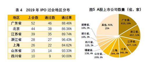 股票ipo和二级市场上的股票估值有什么区别??