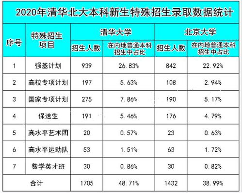 考博士和考清华北大哪个难度系数大