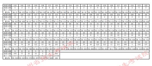 贵州高考录取分数线一览表2021？贵州省高考分数线2023年公布时间表