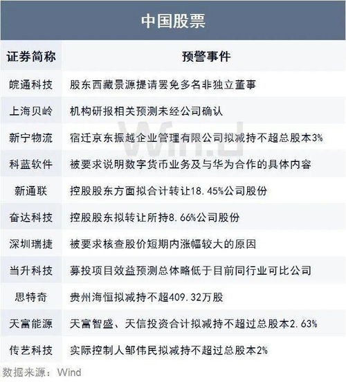 各大行及支付宝围堵虚拟货币,皖通科技股东提请罢免多名非独立董事 Wind风控日报