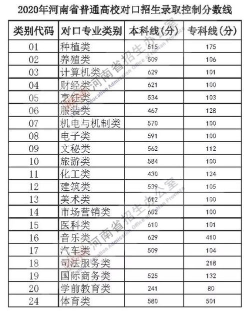 高考最郁闷的省份,一本分数线猛涨42分,500分无奈读专科