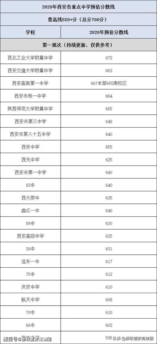 2020高考范文广西,广西理科599适合哪些学校？