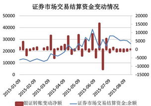 股市交易当天是几点清算的？(是20点吗)清算后就能买第二天的股票了吗？