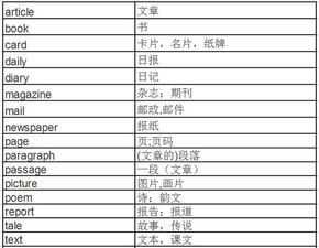 太棒了 英语单词这样整理,竟让孩子分数涨不停