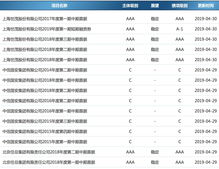 2019年5月gmat考试时间,GMAT考试难不难？雅思6分的基础能考多少？