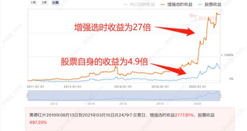 点掌的增强选时适用于所有的股票吗？