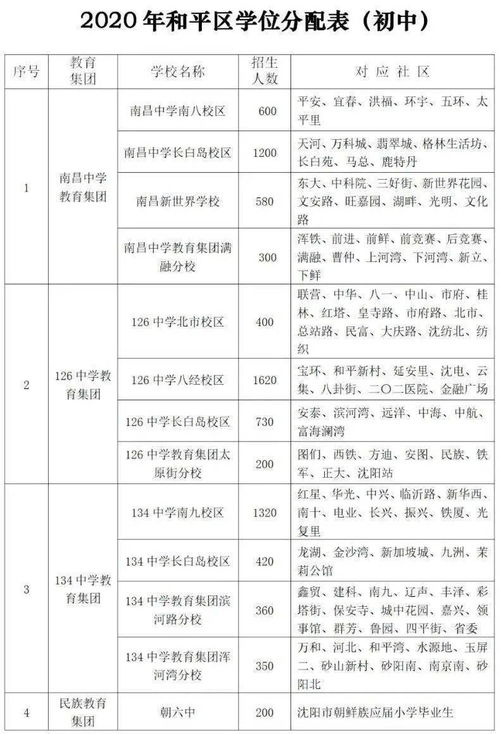 沈阳各区公立入学要求 2021年招生有哪些变化