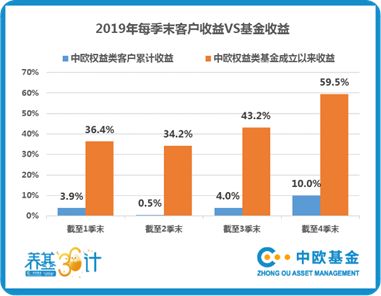 怎样购买华宝兴业标普石油天然气上游股票指数证券投资基金