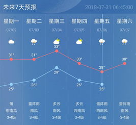 股市天气预报多云什么意思