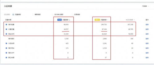 淘宝开店,如何做好超级推荐和直通车 全方位讲解 卖家必看