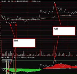 股票套了,在不注入资金时，怎样高抛低吸将持仓成本降下来？