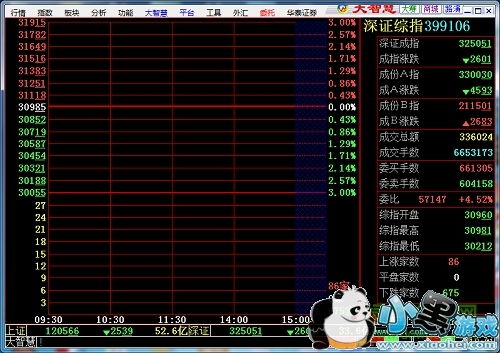 大智慧软件能否让投资者自己设定一个股票价格区间段来选择个股?