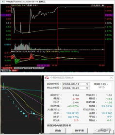 怎样看得出庄家是在对倒？