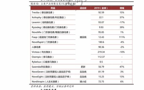 安利产品最新价格表 “安利”所有产品的价格表(现价)