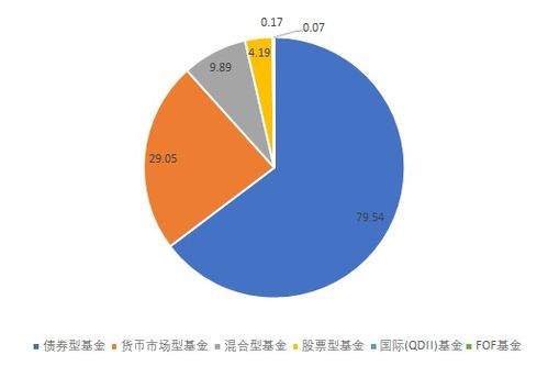 基金公司和股票有什么联系或挂钩吗?