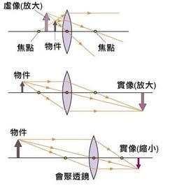 凝视红外成像制导原理简介