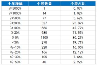 股市亏钱应该怪谁？