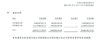 盈余公积和资本公积的来源及用途?分红或派股涉及哪些方面?个税?