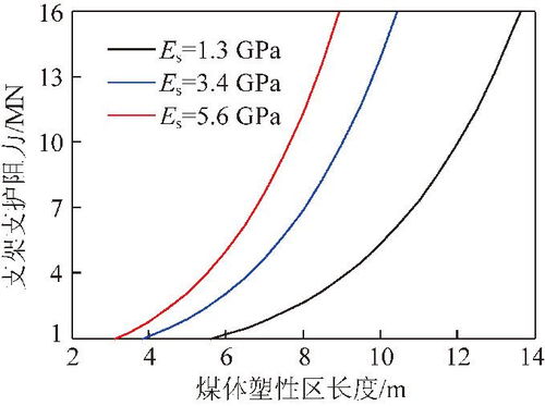 定熵过程的系数为什么是等压比热容与等容比热容比值