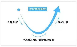 定投基金日期的问题