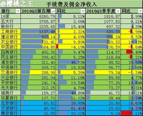 上市公司把收益按股份等额同比分给股东，是怎么分？是到银行去取钱吗？