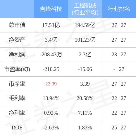 吉峰科技300022股吧