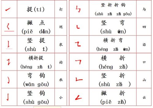 汉字的笔画 拼音的名称表 
