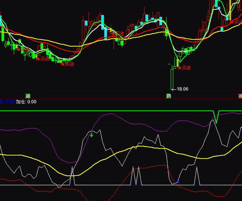 通达信买卖趋势指标公式