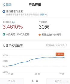 支付宝建信养老飞月宝到期什么时间退回余额宝