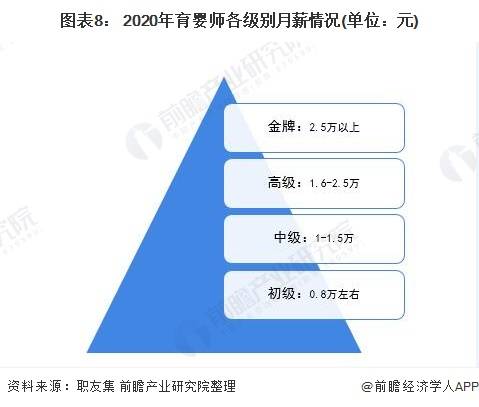 2021年中国家政服务行业市场规模及细分市场分析 知识技能型家政市场需求提升