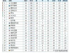 2021罗马意甲积分榜,罗马意甲冠军