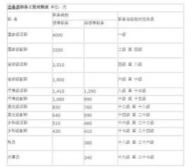 警察套改职级对照表 搜狗图片搜索